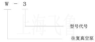 W������(f��)ʽ��ձ���̖���x