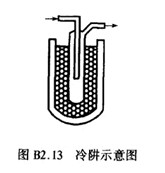 �Cе��Ƭ��ձ�ʹ�÷���